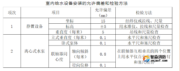 1653460033190380.png image.png