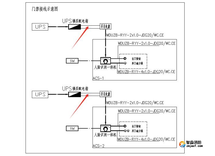 出入口控制系統、停車場管理系統應進行消防聯動