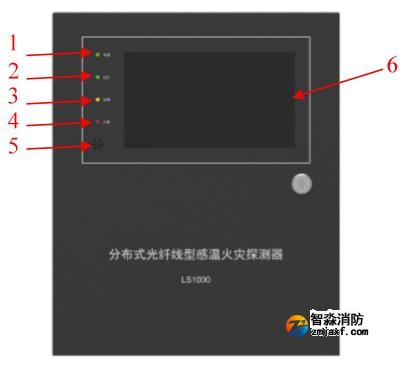 LS1000分布式光纖型感溫火災探測器(信號處理單元）