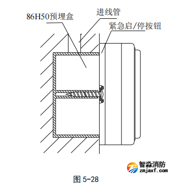 海灣GST-LD-8318型緊急啟/停按鈕安裝 海灣GST-LD-8318型緊急啟/停按鈕安裝