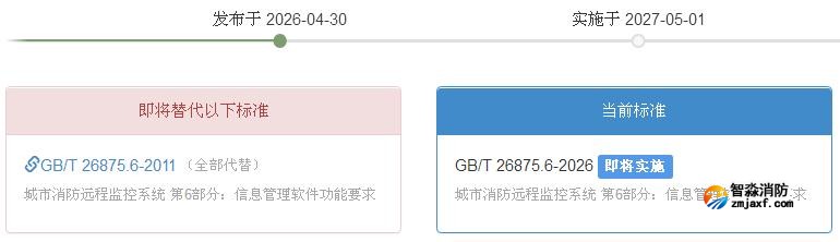 GB/T 26875.6-2026《城市消防遠(yuǎn)程監(jiān)控系統(tǒng)第6部分：信息管理軟件功能要求》