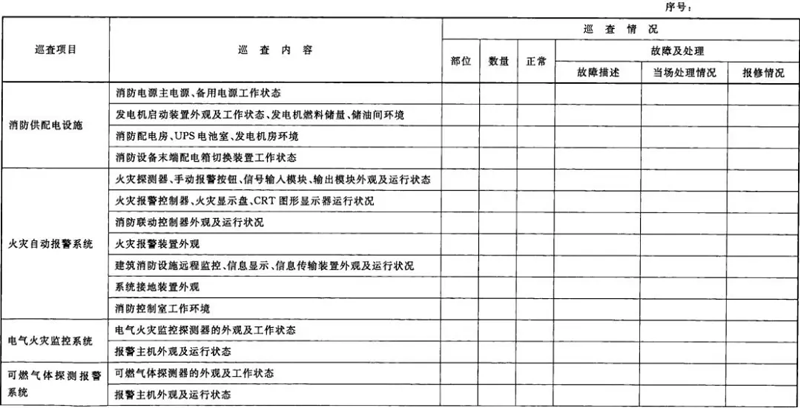 建筑消防設施巡査記錄表