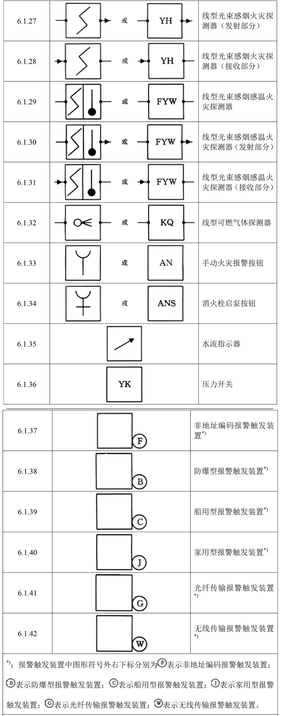 火災報警設備獨立圖形符號