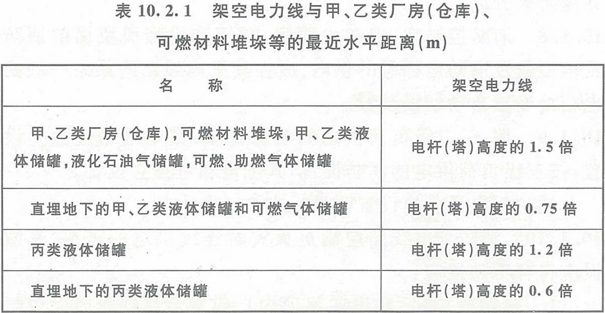 表10.2.1  架空電力線與甲、乙類廠房（倉庫）、可燃材料堆垛等的最近水平距離（m）