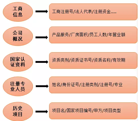 消防器材公司企業(yè)資質(zhì)