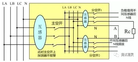 電氣火災監控探測器老是報警原因線路串電